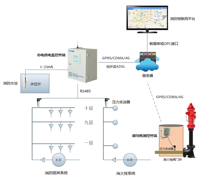 ����ˮϵ�y(t��ng)�Ԅ�(d��ng)���h(yu��n)�̱O(ji��n)�y